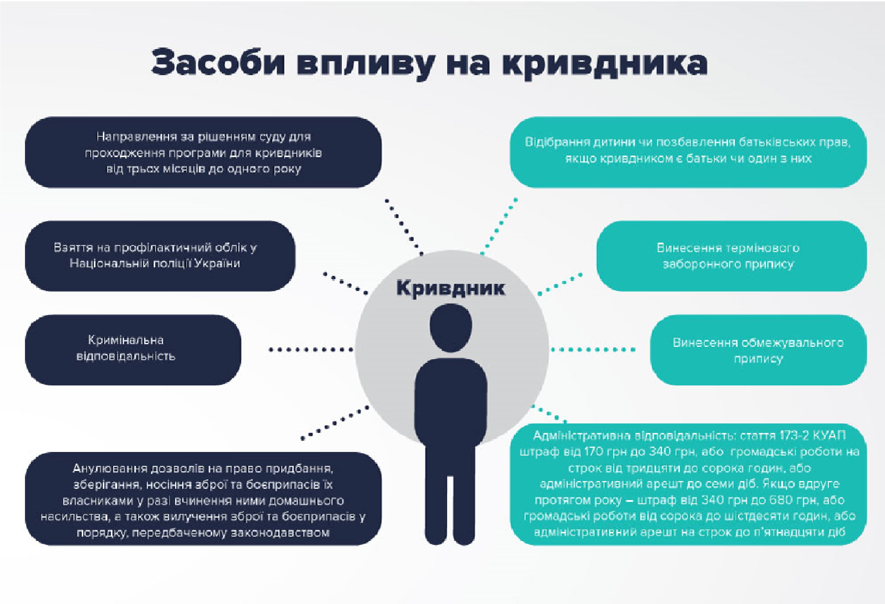 заасоби впливу на кривдника