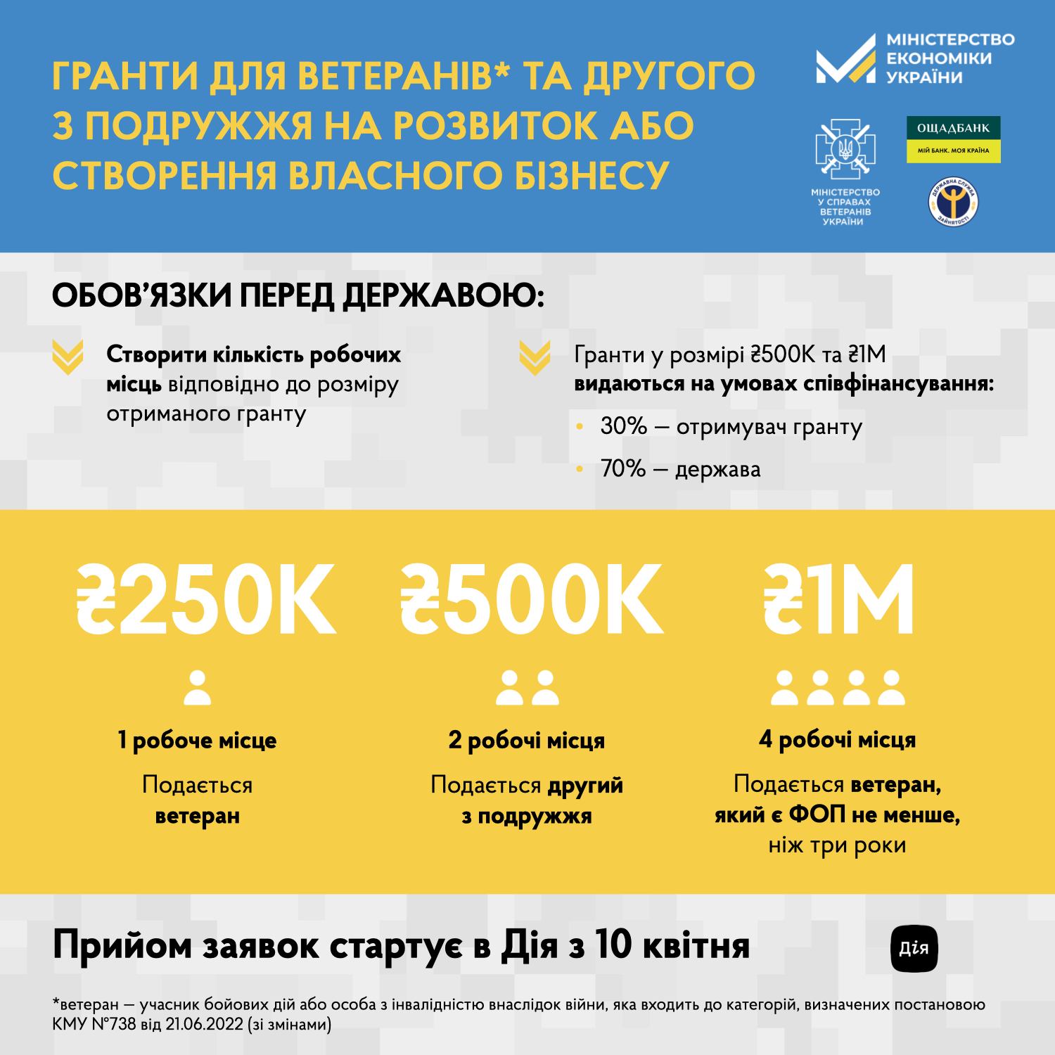 Для ветеранів 2023