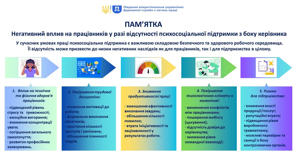 3 Банер Інформаційний матеріал ПМУ ПСП Памятка