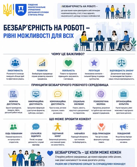 4 Банер Безбарєрність на роботі рівні можливості для всіх