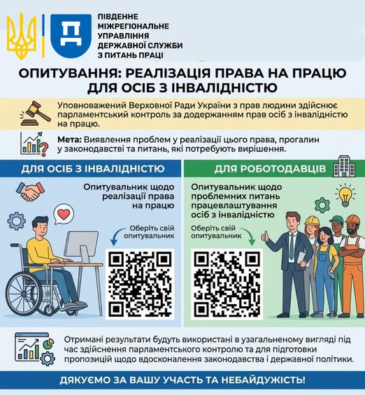 1 Банер Інформаційний матеріал ПМУ Опитування реалізація права на працю для осіб з інвалідністю