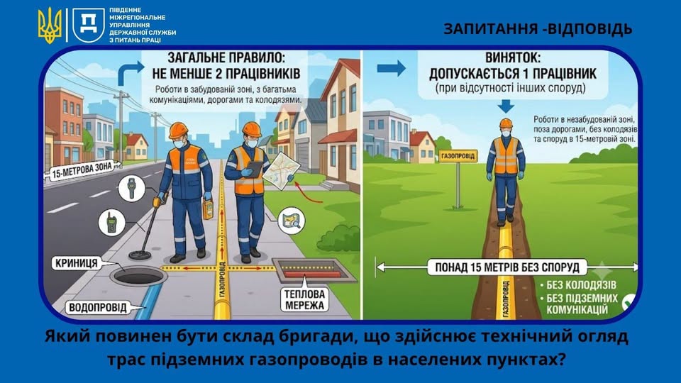 5 Банер Інформаційний матеріал ПМУ ОП Питання Відповідь Який повдів в населених пунктах