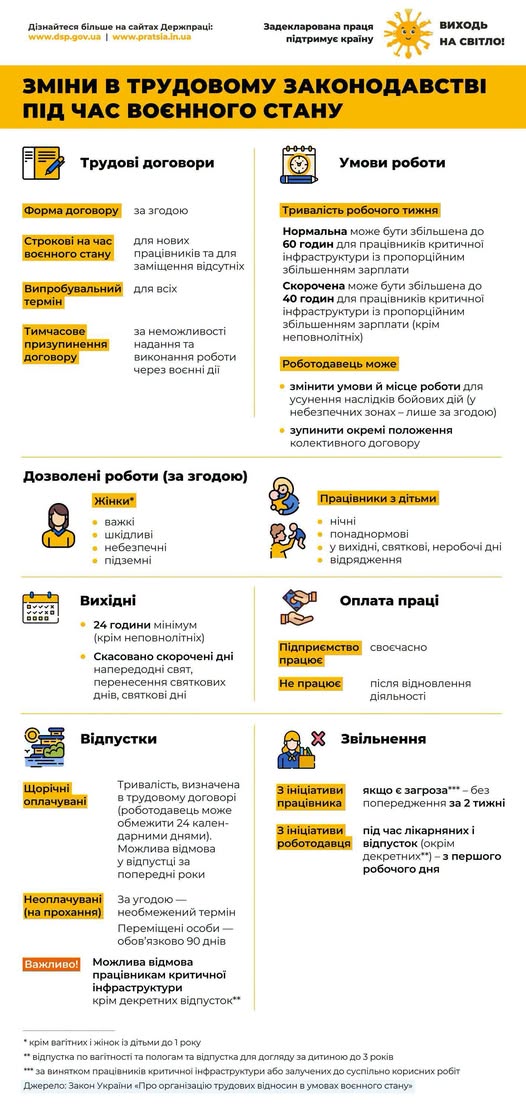 4 Інфографіка Виходь на світло Зміни в трудовому законодавстві під час воєнного стану