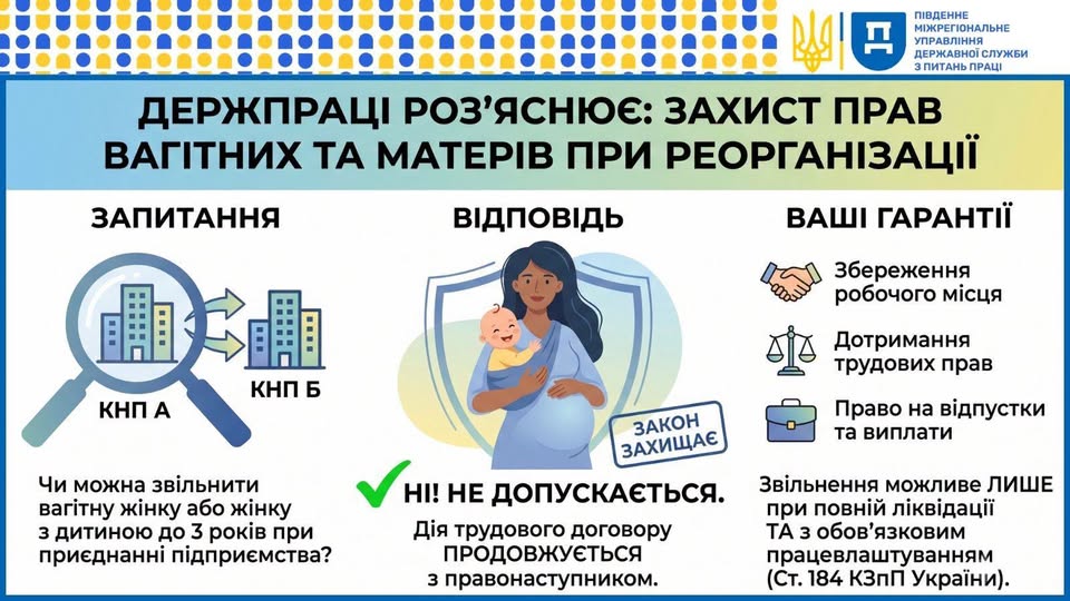 2 Банер Чи допускається звільнення вагітної жінки у разі припинення діяльності кї